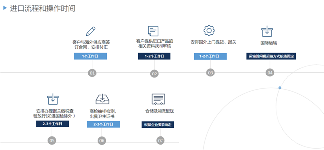 馬來西亞冷凍黑虎蝦進口報關(guān)