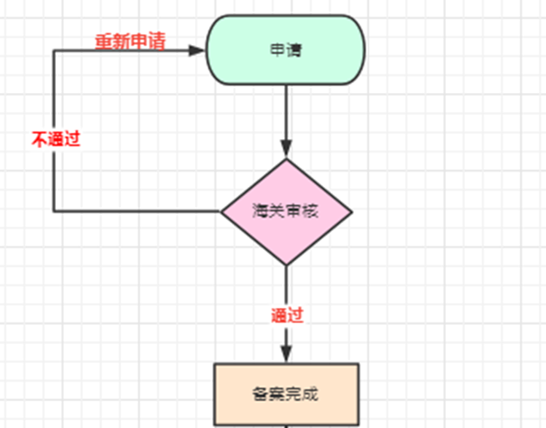 進(jìn)口食品報(bào)關(guān)_副本.png